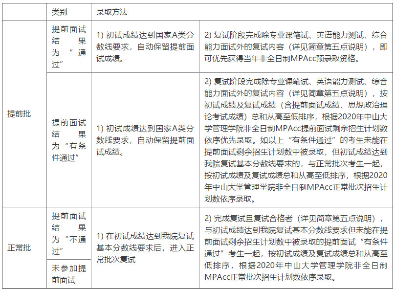 中山大学2020年MPAcc招生简章（暂定）