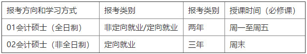 中山大学2020年MPAcc招生简章（暂定）