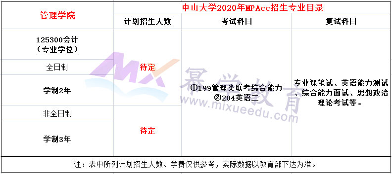 中山大学2020年MPAcc招生简章（暂定）