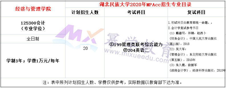 2020年湖北民族大学MPAcc招生简章（新增院校）