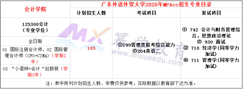 广东外语外贸大学2020年MPAcc招生简章