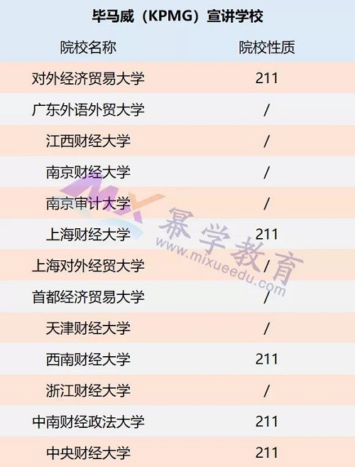 MPAcc择校：毕业想进四大，就报考这些院校！
