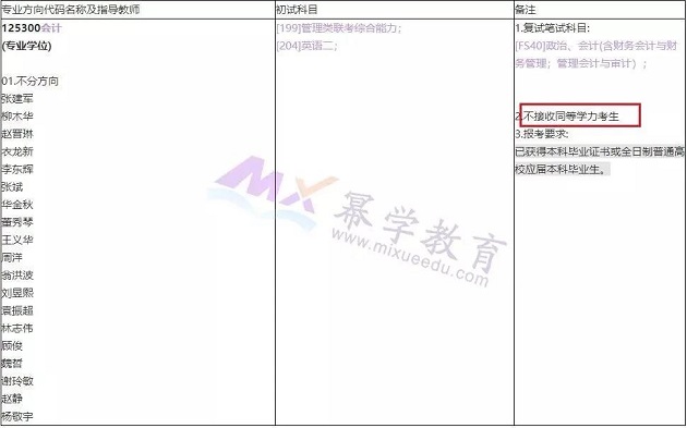 注意！这10所MPAcc院校不招同等学力考生