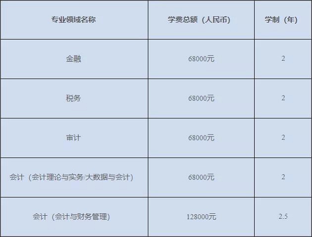 上海国家会计学院2020年MAud招生简章公布