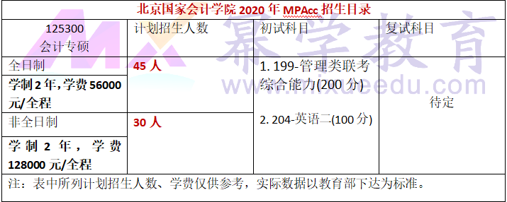 北京国家会计学院2020年MPAcc招生简章公布
