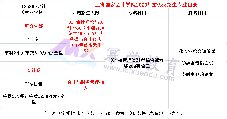 上海国家会计学院2020年MPAcc招生简章公布