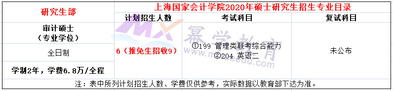 上海国家会计学院2020年MAud招生简章公布