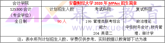 安徽财经大学2020年MPAcc招生简章
