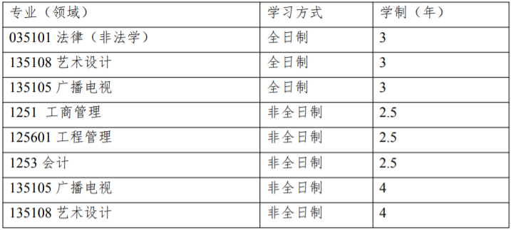 天津工业大学2020年MBA招生简章