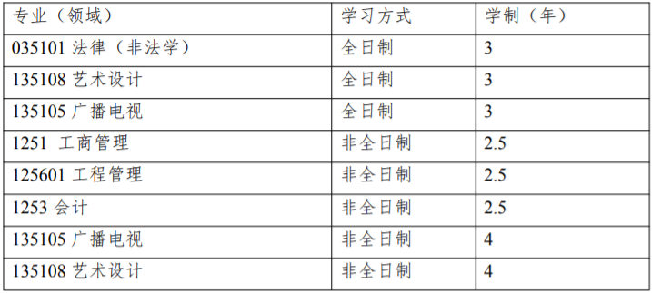 天津工业大学2020年MPAcc招生简章公布