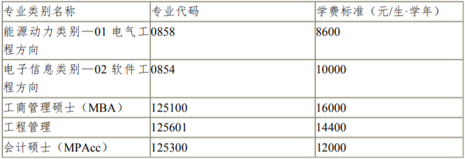 天津工业大学2020年MPAcc招生简章公布