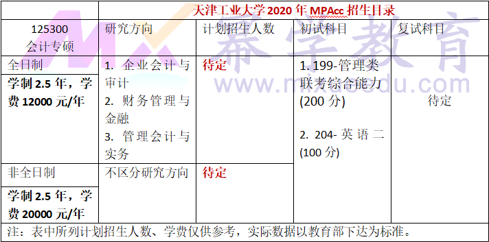天津工业大学2020年MPAcc招生简章公布