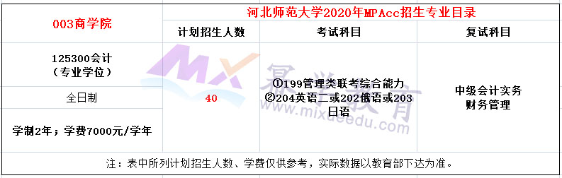 河北师范大学2020年MPAcc招生简章
