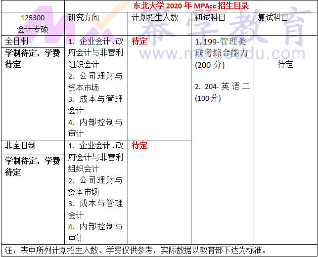 东北大学2020年MPAcc招生简章