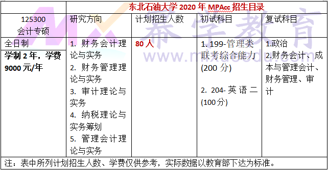 东北石油大学2020年MPAcc招生简章