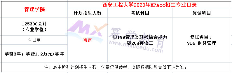 西安工程大学2020年全日制MPAcc招生简章