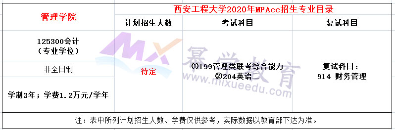 西安工程大学2020年非全日制MPAcc招生简章