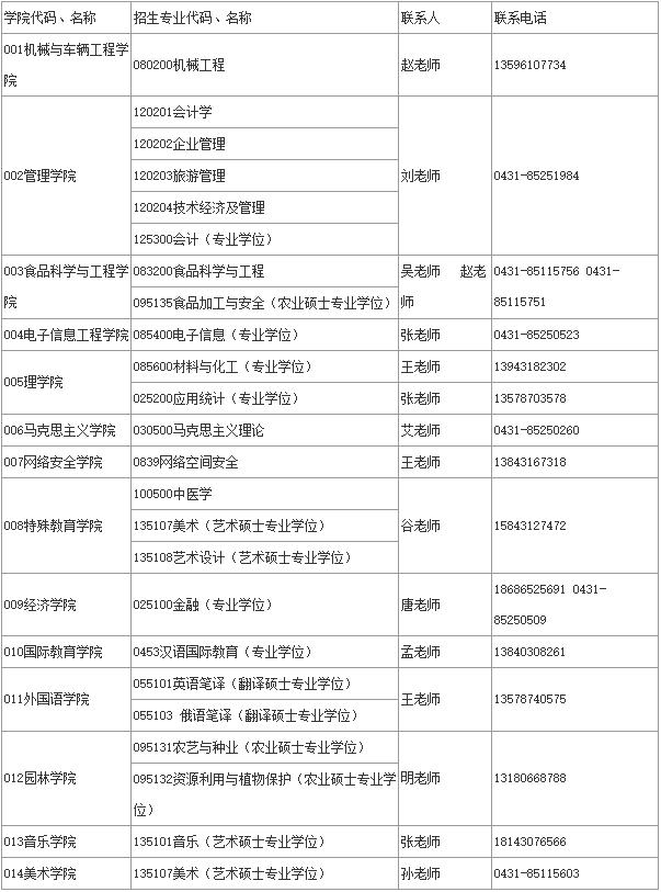 长春大学2020年全日制MPAcc招生简章