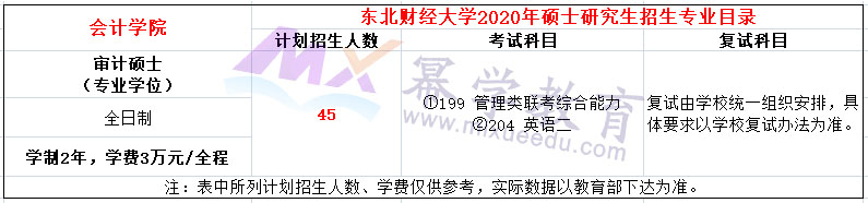 东北财经大学2020年MAud招生简章