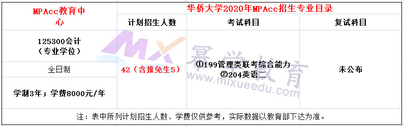 华侨大学2020年MPAcc招生简章