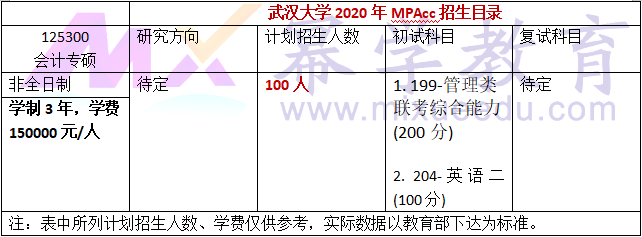 武汉大学2020年非全日制MPAcc招生简章