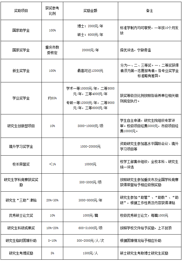 重庆工商大学2020年MAud招生简章
