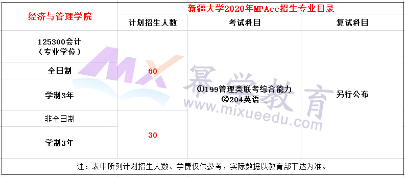 新疆大学2020年MPAcc招生简章（新增院校）
