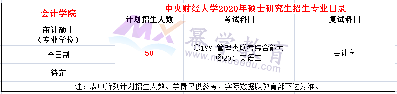 中央财经大学2020年MAud招生简章