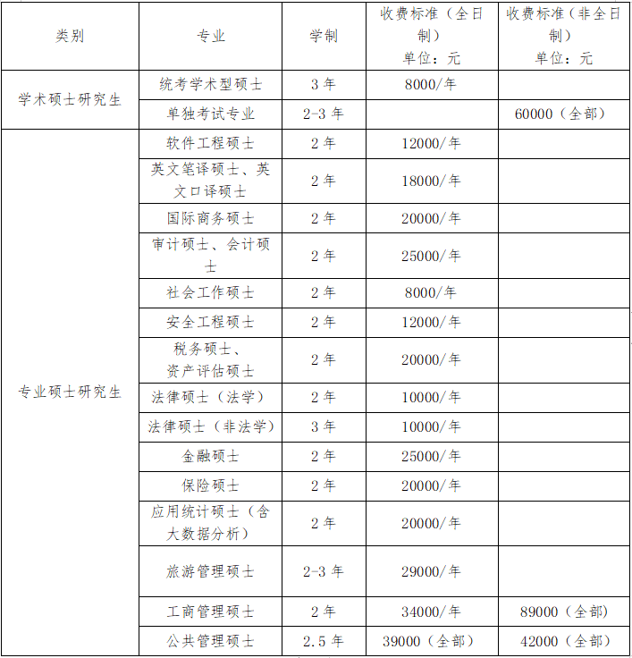 首都经济贸易大学2020年MPAcc招生简章