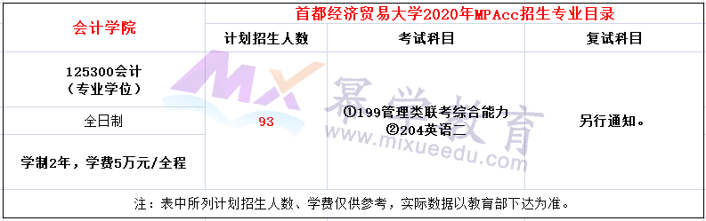 首都经济贸易大学2020年MPAcc招生简章