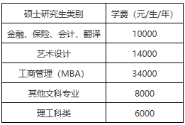 北京工商大学2020年MPAcc招生简章