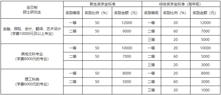 北京工商大学2020年MPAcc招生简章