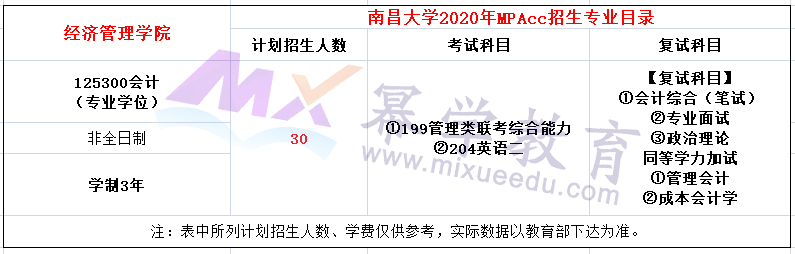 南昌大学2020年MPAcc招生简章