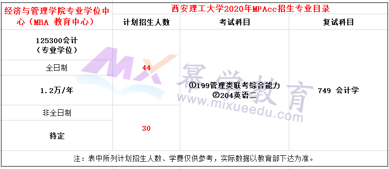 西安理工大学2020年MPAcc招生简章