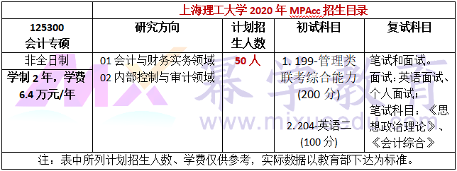 上海理工大学2020年MPAcc招生简章