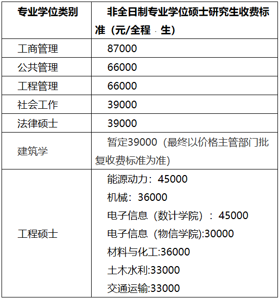 福州大学2020年MPAcc招生简章