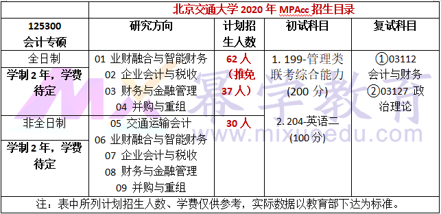 北京交通大学2020年MPAcc招生简章