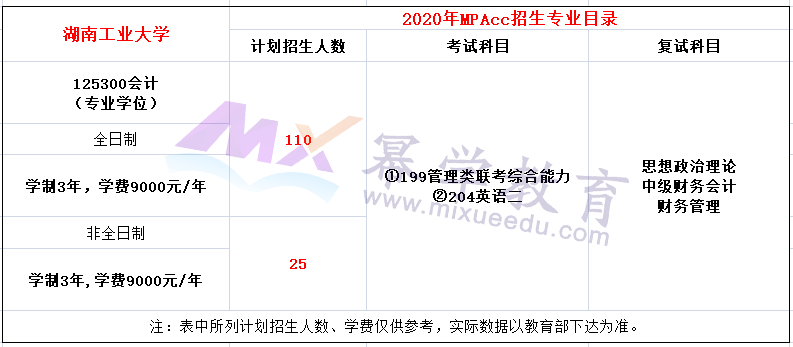吉林财经大学2020年MPAcc招生简章