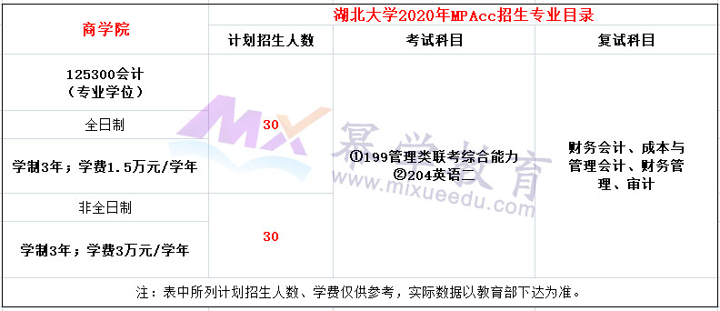 湖北大学2020年MPAcc招生简章
