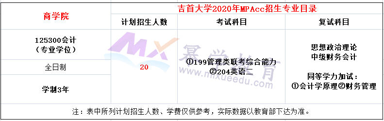 吉首大学2020年MPAcc招生简章
