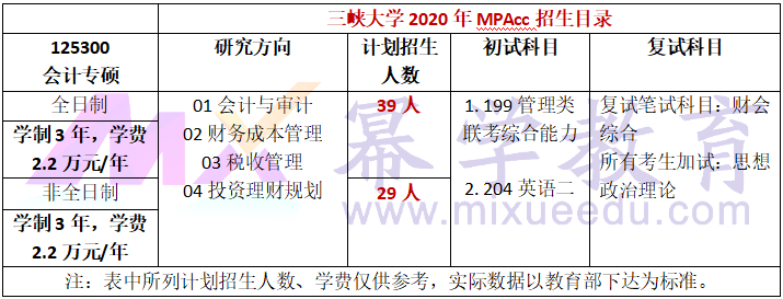 三峡大学2020年MPAcc招生简章