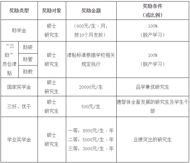 西安工业大学2020年MPAcc招生简章