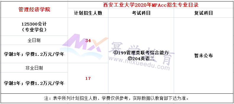 西安工业大学2020年MPAcc招生简章