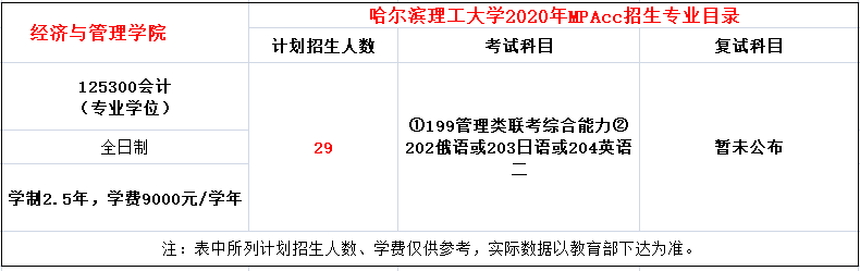 哈尔滨理工大学2020年MPAcc招生简章