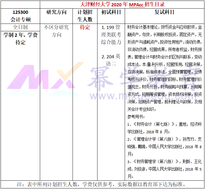 天津财经大学2020年MPAcc招生简章