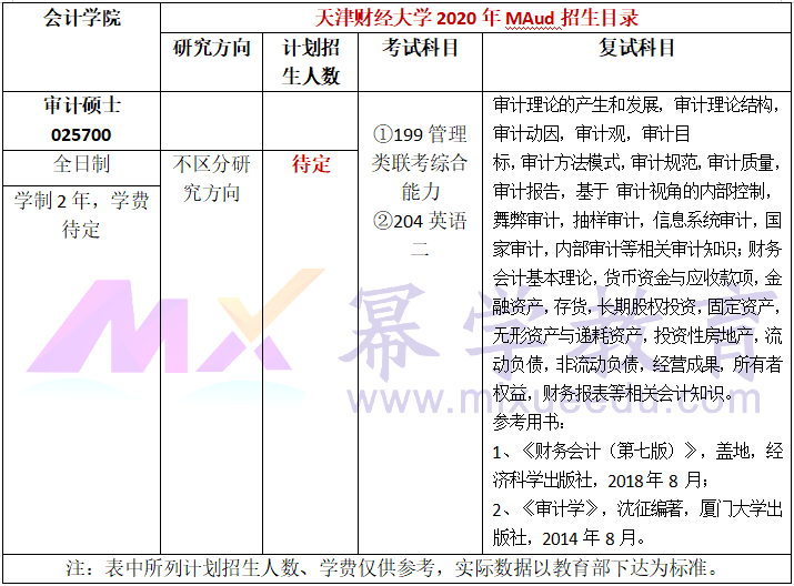 天津财经大学2020年MAud招生简章