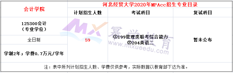 河北经贸大学2020年MPAcc招生简章