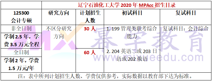 辽宁石油化工大学2020年MPAcc招生简章
