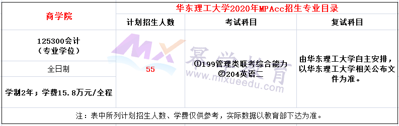 华东理工大学2020年全日制MPAcc招生简章