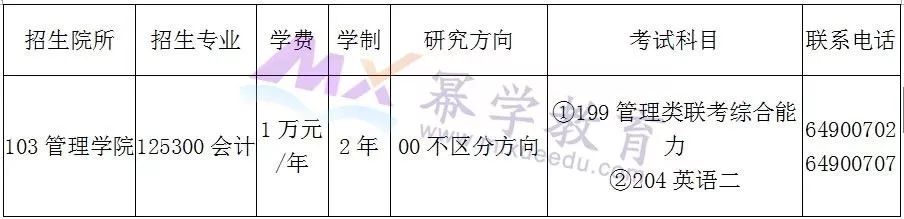 北京联合大学2019年MPAcc录取情况分析